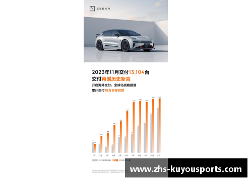 酷游体育1.2053万台！极氪公布9月交付量：季度交付再创新高