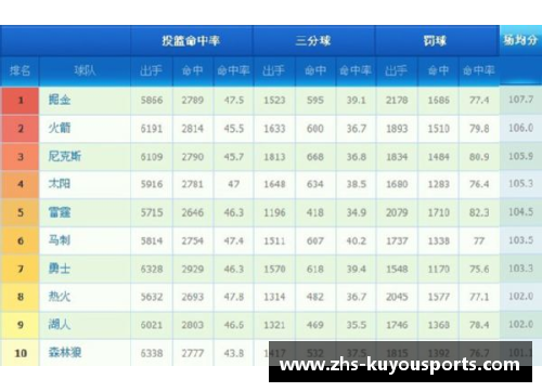 酷游体育NBA球队排名一览：最新积分榜及赛况分析